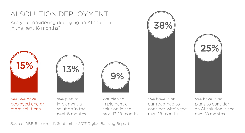 DBR_250_AI_in_Banking