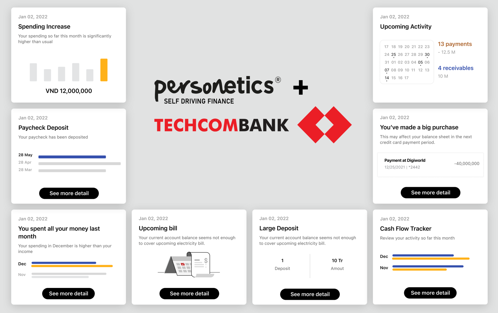 Techcombank Personetics Partnership 2