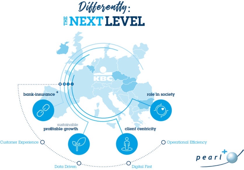 KBC image Personetics