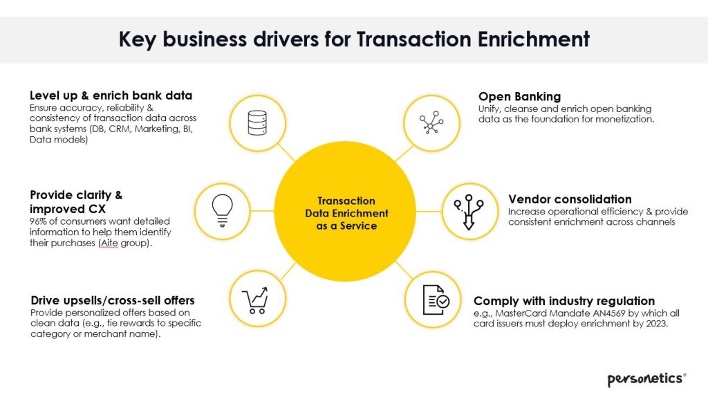 Key Business Drivers & Outcomes at banks Personetics